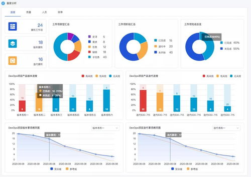 度量驅動，效能飛躍 博云DevOps產品V3.3版本正式發布